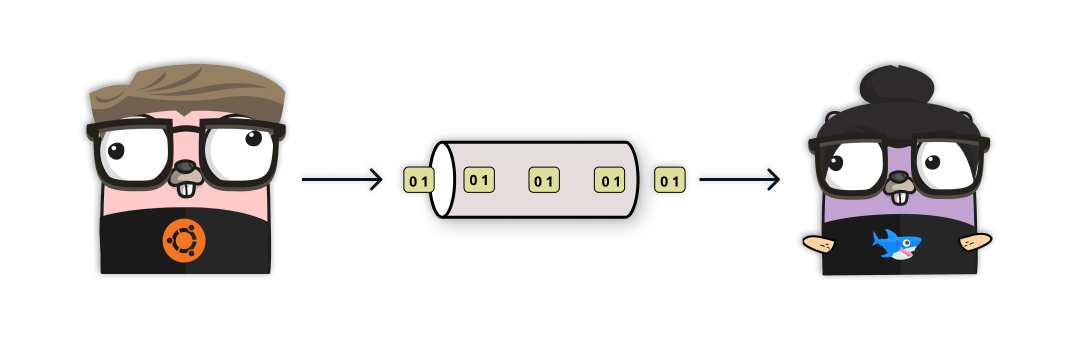 Goroutines passing data using channel